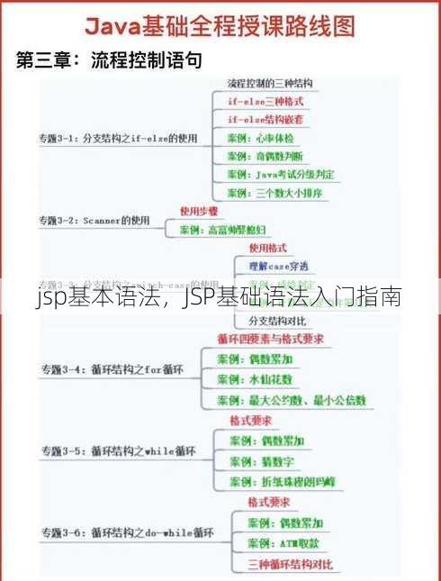 jsp基本语法