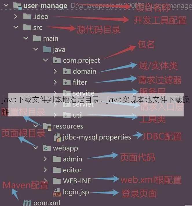 java下载文件到本地指定目录，Java实现本地文件下载操作