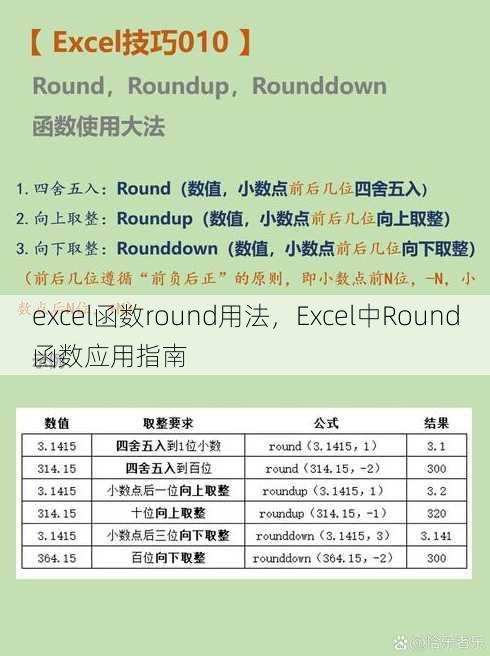 excel函数round用法，Excel中Round函数应用指南
