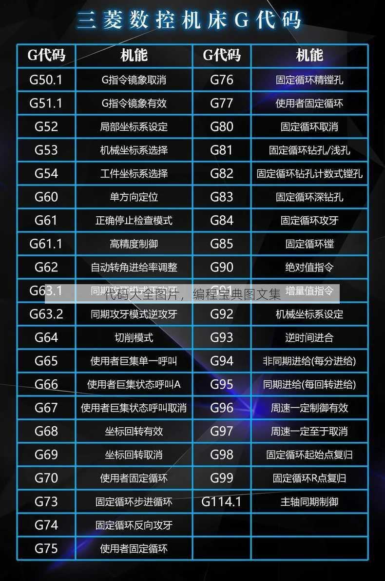 代码大全图片