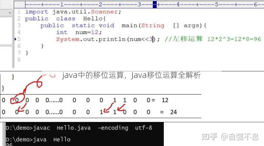 java中的移位运算，Java移位运算全解析