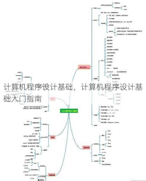 计算机程序设计基础