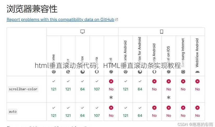 html垂直滚动条代码