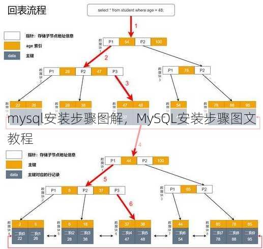 mysql安装步骤图解