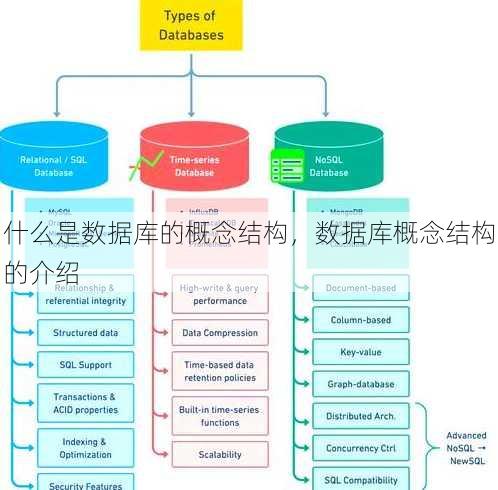 什么是数据库的概念结构