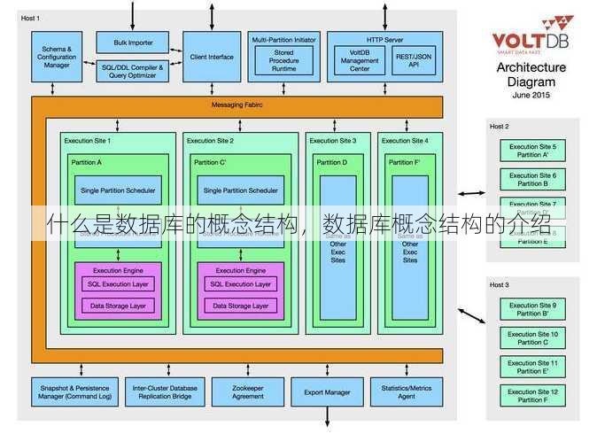 什么是数据库的概念结构