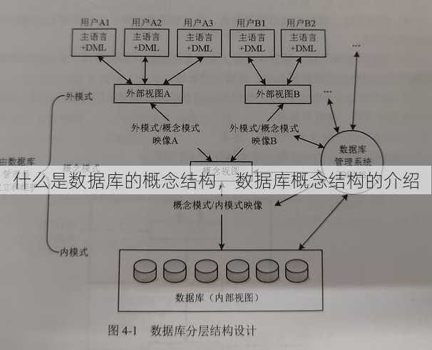 什么是数据库的概念结构，数据库概念结构的介绍