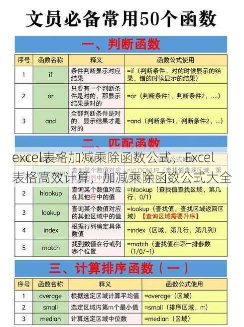 excel表格加减乘除函数公式