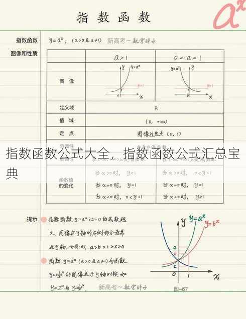 指数函数公式大全