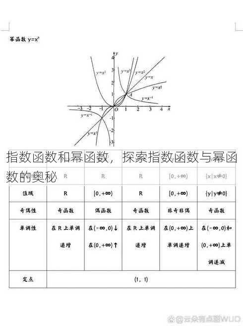 指数函数和幂函数