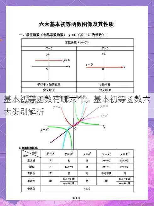 基本初等函数有哪六个