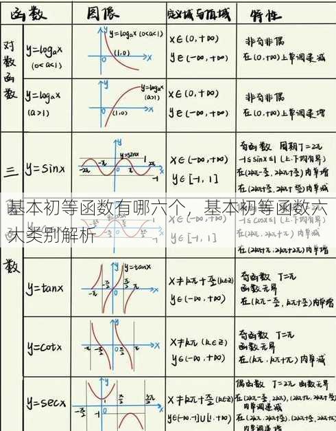 基本初等函数有哪六个