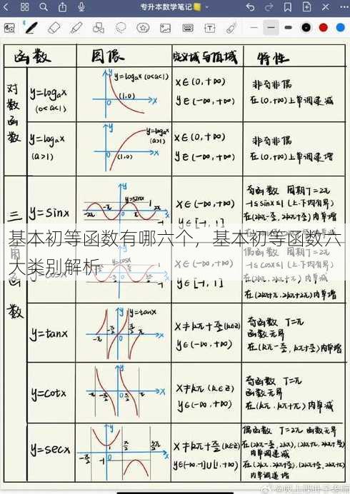 基本初等函数有哪六个