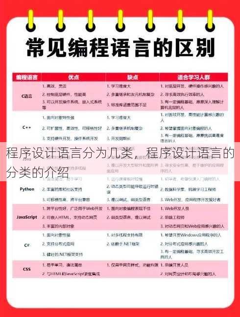 程序设计语言分为几类，程序设计语言的分类的介绍