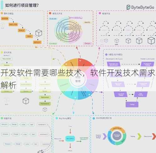开发软件需要哪些技术，软件开发技术需求解析