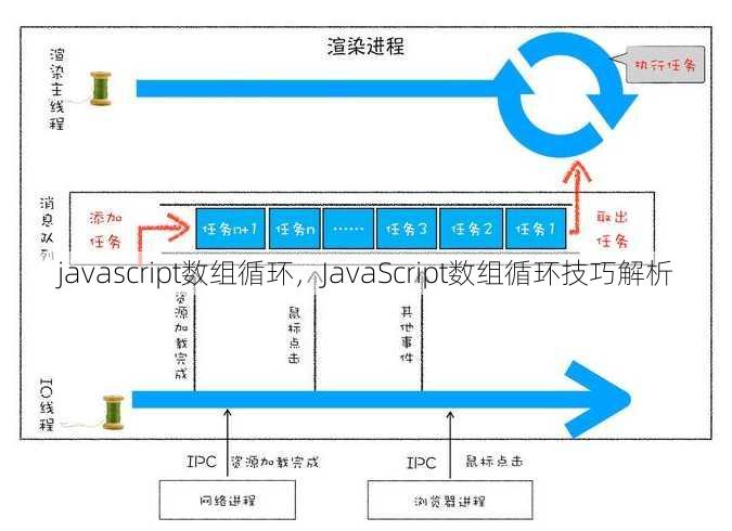 javascript数组循环