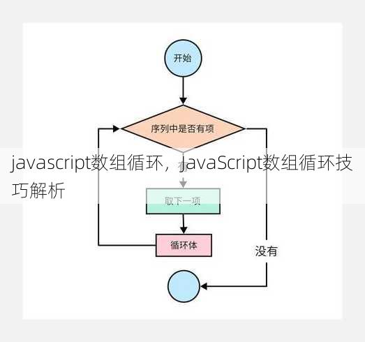 javascript数组循环，JavaScript数组循环技巧解析