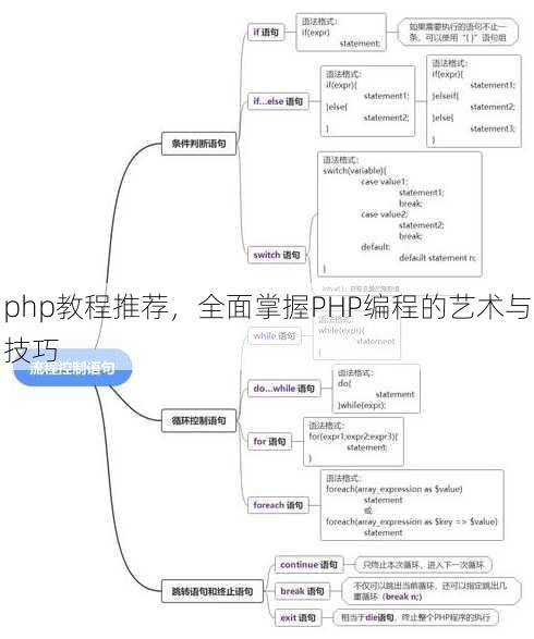 php教程推荐，全面掌握PHP编程的艺术与技巧