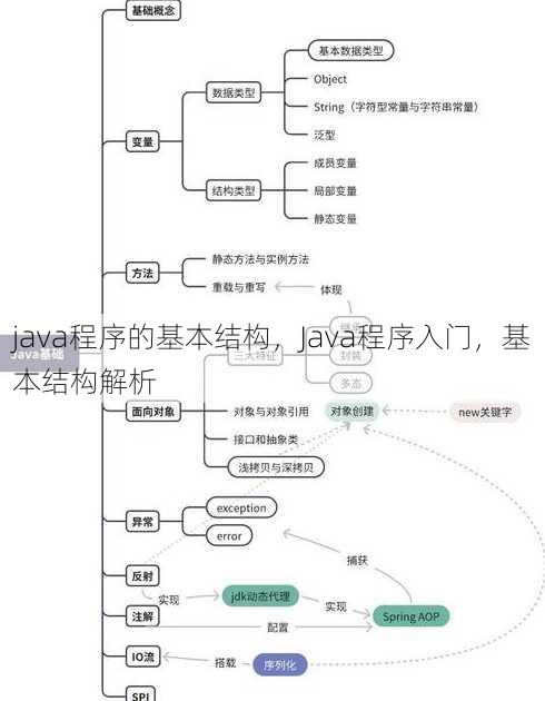 java程序的基本结构，Java程序入门，基本结构解析