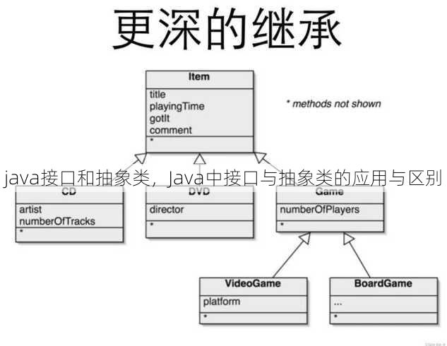 java接口和抽象类