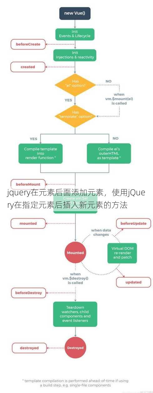 jquery在元素后面添加元素