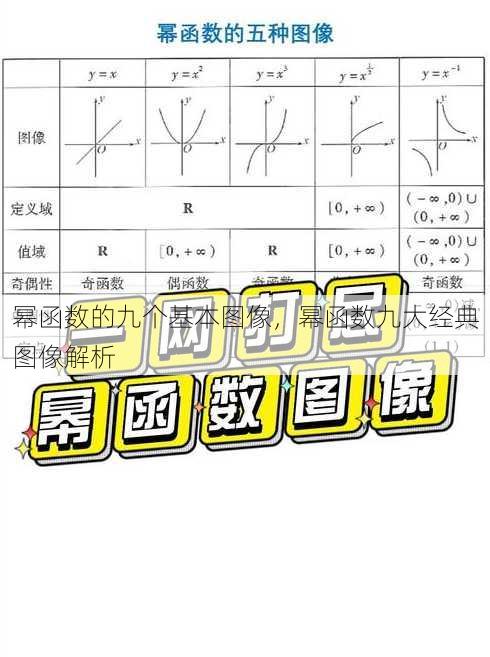 幂函数的九个基本图像