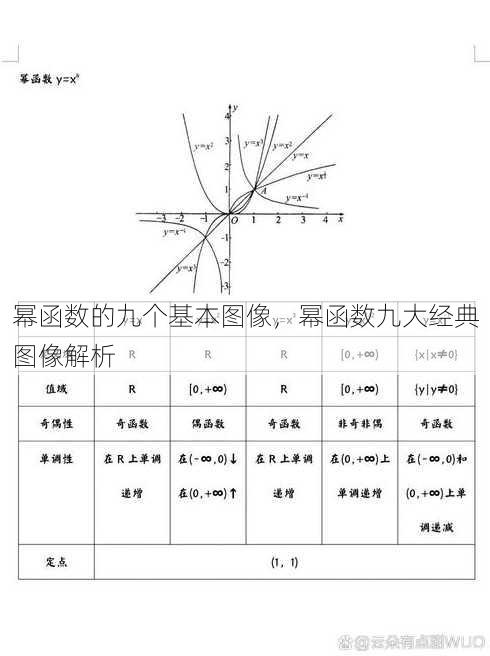 幂函数的九个基本图像