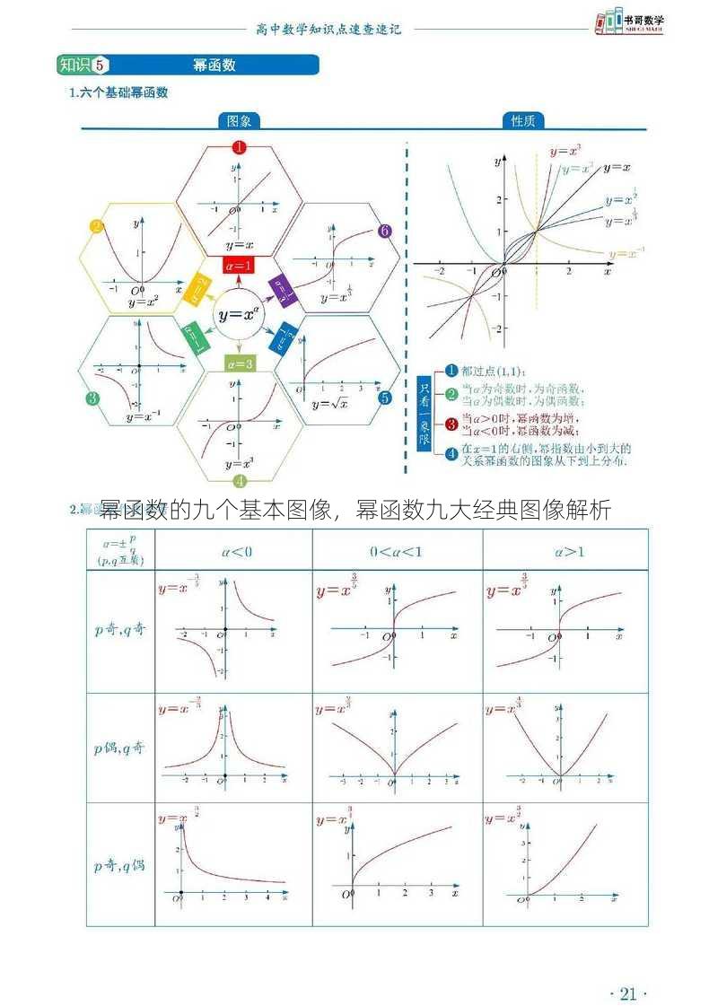 幂函数的九个基本图像，幂函数九大经典图像解析