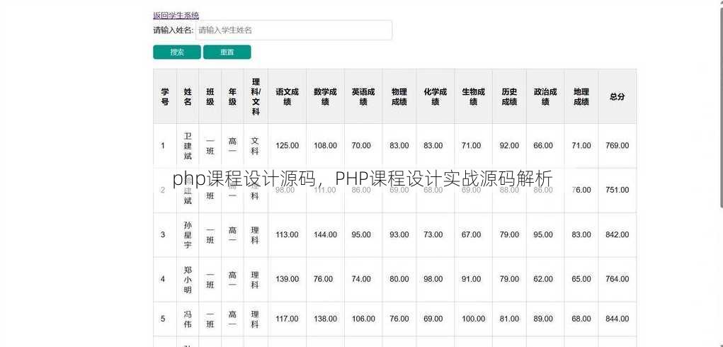 php课程设计源码，PHP课程设计实战源码解析