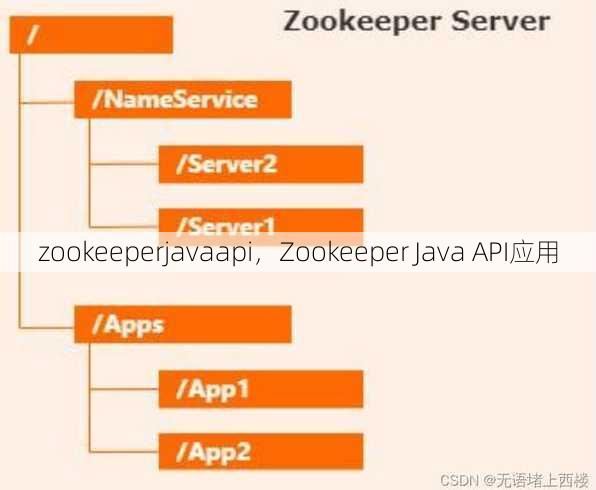 zookeeperjavaapi，Zookeeper Java API应用