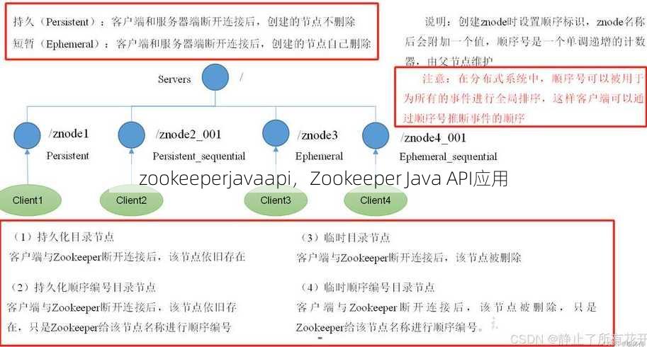zookeeperjavaapi