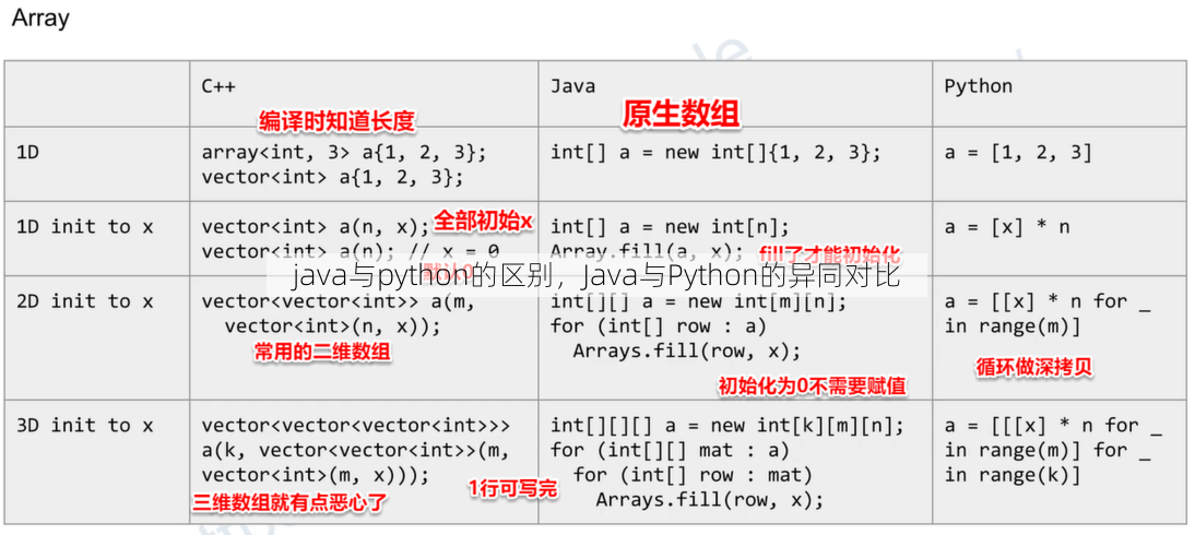 java与python的区别