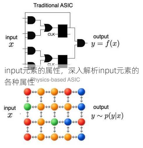 input元素的属性
