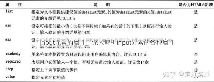 input元素的属性，深入解析input元素的各种属性
