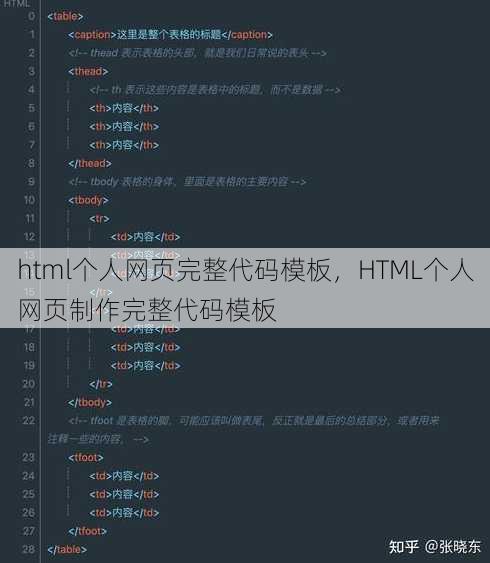 html个人网页完整代码模板