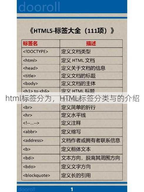 html标签分为，HTML标签分类与的介绍