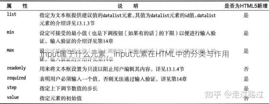 input属于什么元素