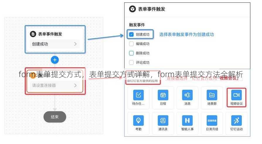 form表单提交方式，表单提交方式详解，form表单提交方法全解析
