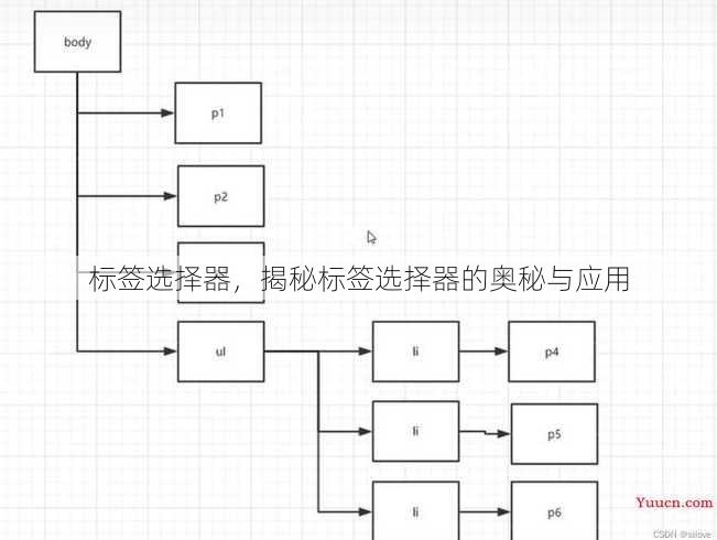 标签选择器