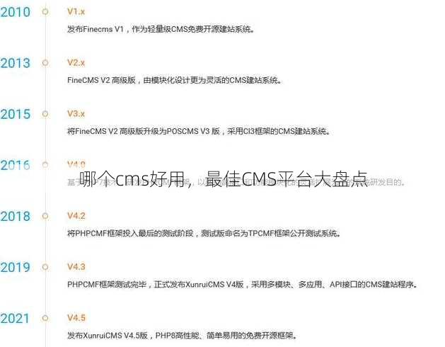 哪个cms好用，最佳CMS平台大盘点