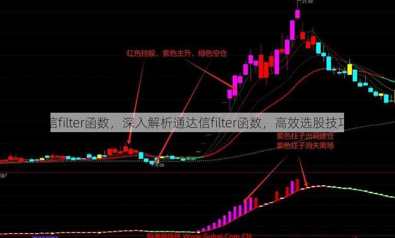 通达信filter函数
