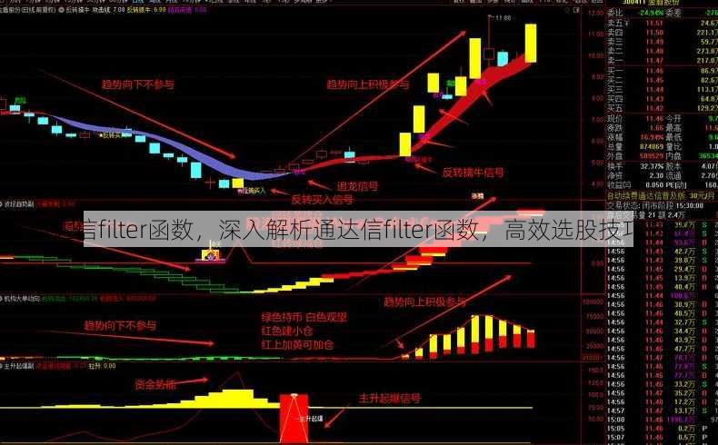 通达信filter函数