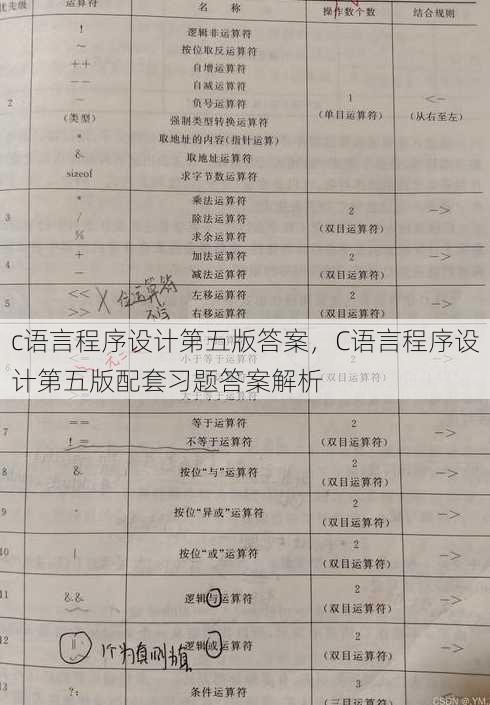 c语言程序设计第五版答案