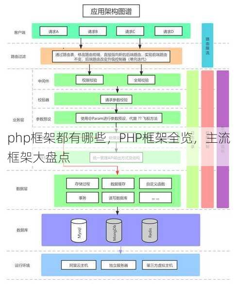 php框架都有哪些，PHP框架全览，主流框架大盘点