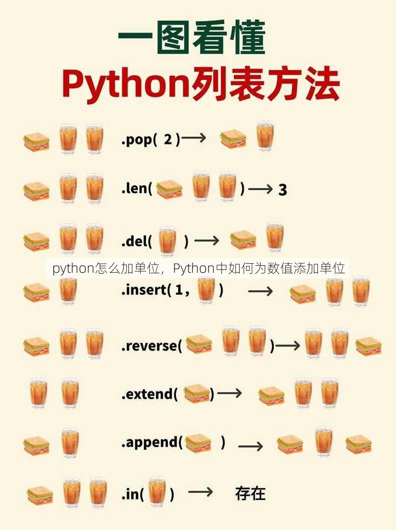 python怎么加单位，Python中如何为数值添加单位