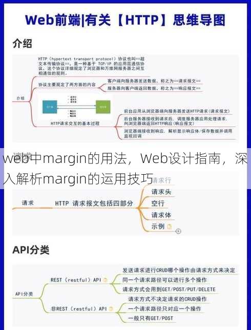 web中margin的用法