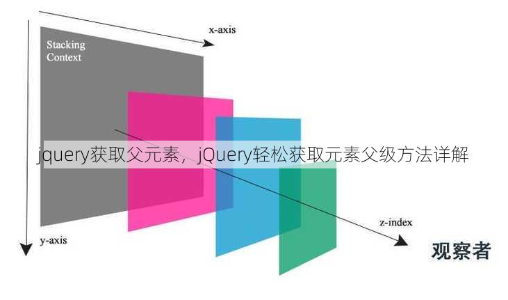 jquery获取父元素