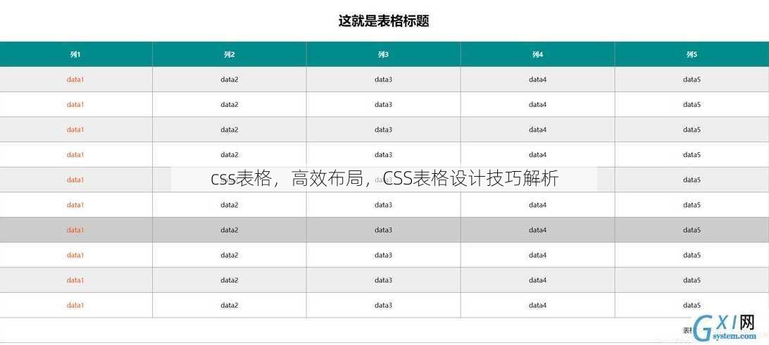 css表格，高效布局，CSS表格设计技巧解析