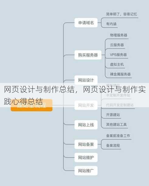 网页设计与制作总结