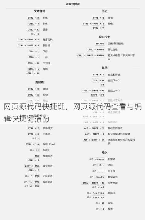 网页源代码快捷键